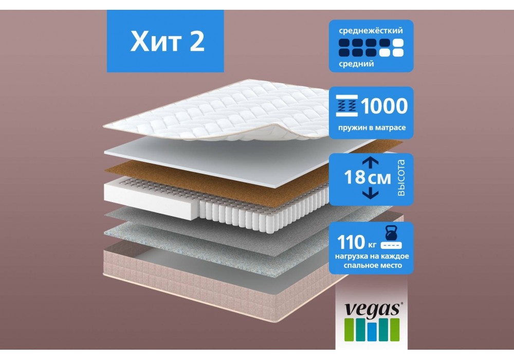 Матрас Хит 2 (средний/среднежесткий) Vegas в Минске Матрас Хит 2 (средний/среднежесткий) Vegas