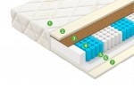 Матрас Relax Soft (средний/среднемягкий) Vegas в Минске Матрас Relax Soft (средний/среднемягкий) Vegas