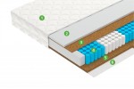 Матрас Smart Profit (средний/среднежесткий) Vegas в Минске Матрас Smart Profit (средний/среднежесткий) Vegas