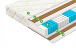 Матрас Relax Trend (среднежесткий) Vegas в Минске Матрас Relax Trend (среднежесткий) Vegas