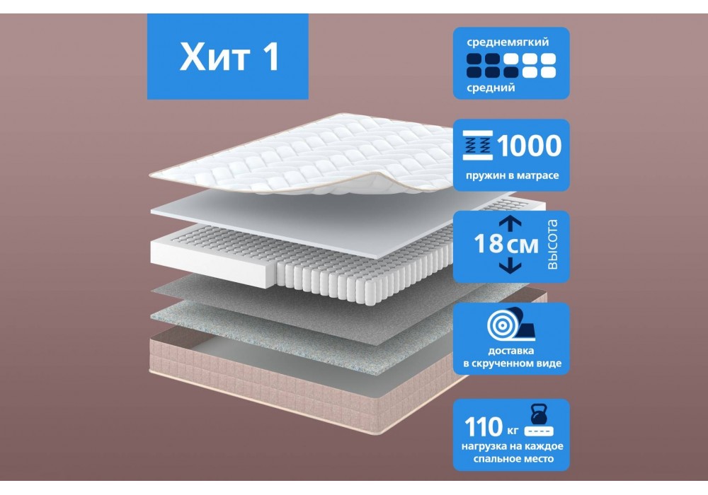 Матрас Хит 1 (средний/среднемягкий) Vegas в Минске Матрас Хит 1 (средний/среднемягкий) Vegas